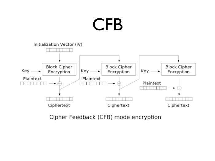 Введение в криптографию и шифрование, часть вторая. Лекция в Яндексе - 2